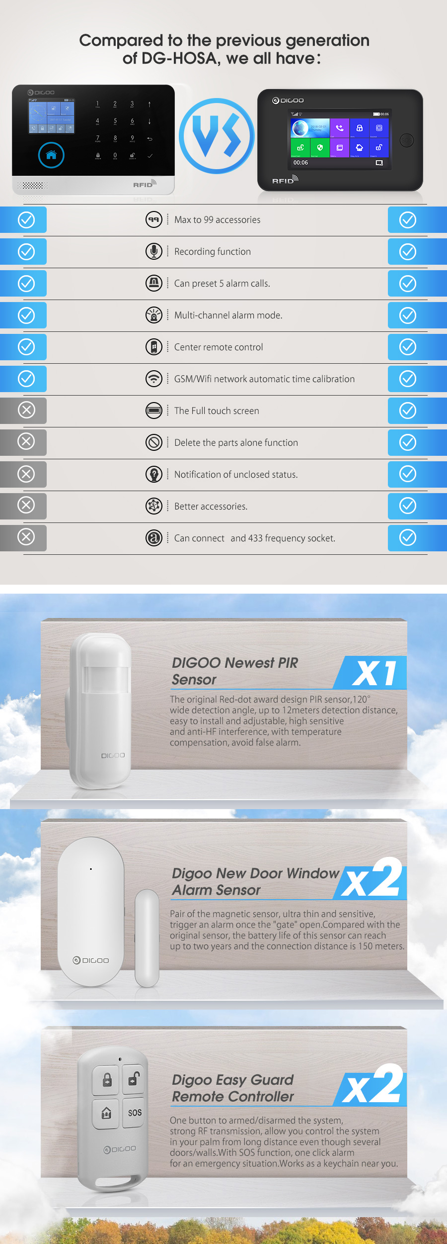 DIGOO DG-HAMA All Touch Screen Alexa Version 433MHz 2G&GSM&WIFI DIY Smart Home 